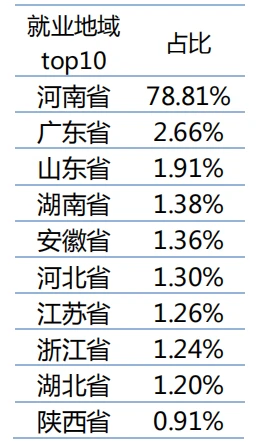 考研高校就业和薪酬数据统计:河南大学 考研择校择专业 高校就业率和薪酬情况