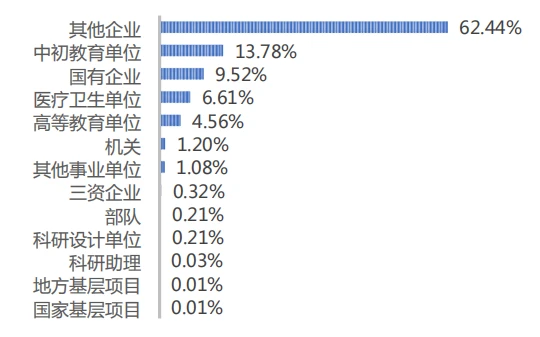 考研高校就业和薪酬数据统计:河南大学 考研择校择专业 高校就业率和薪酬情况