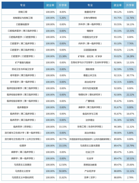 21考研择校:吉林大学就业率和薪酬情况统计!