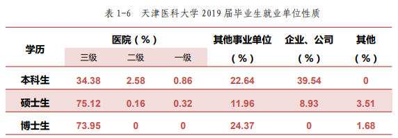 2022考研:医学为什么建议考研?就业前景怎么样? 2022医学考研 医学考研