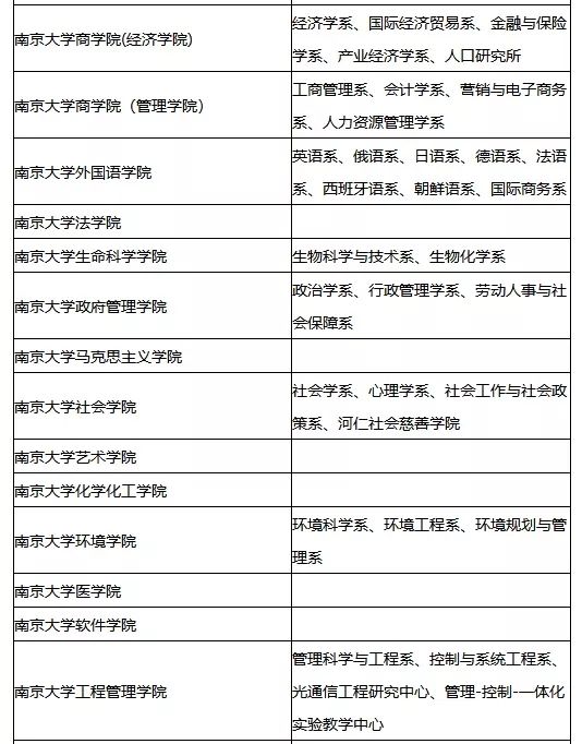 2022考研34所院校解析之:南京大学 图片