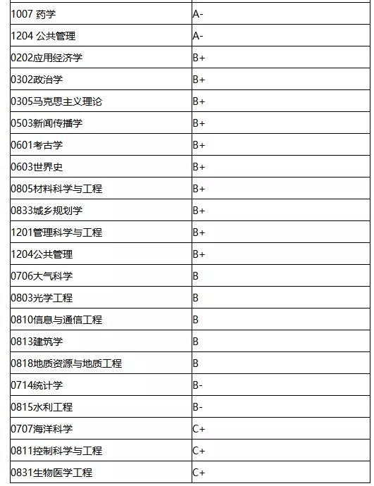 2022考研34所院校解析之:南京大学 图片