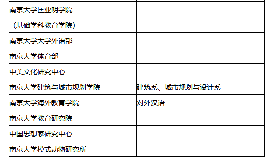 2022考研34所院校解析之:南京大学 图片