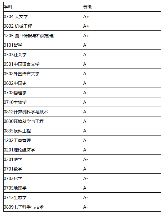 2022考研34所院校解析之:南京大学 图片
