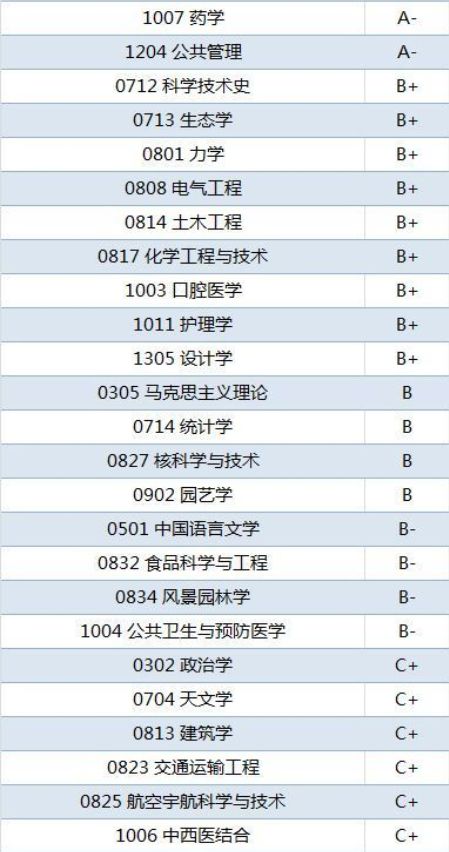 2022考研34所院校解析之:上海交通大学 图片
