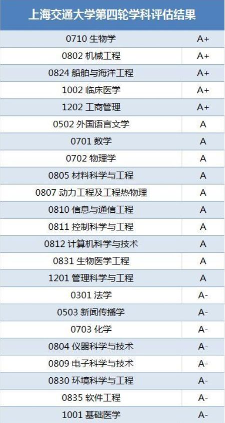 2022考研34所院校解析之:上海交通大学 图片