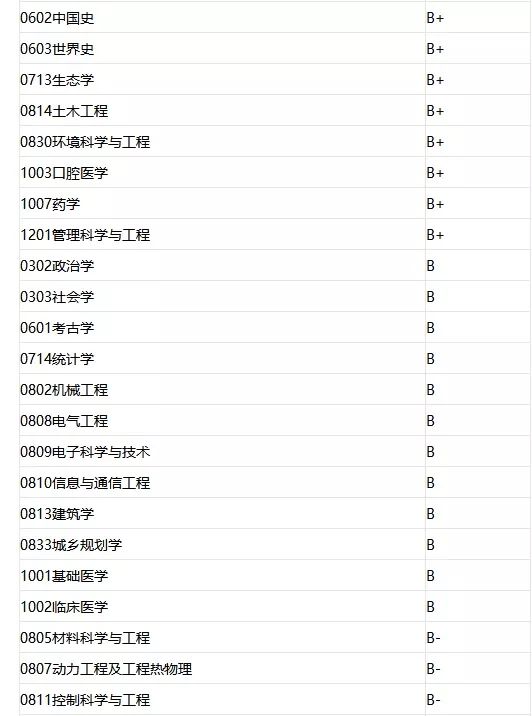 2022考研34所院校解析之:武汉大学 图片