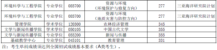 这些985高校部分专业常年招调剂 相对好考! 图片