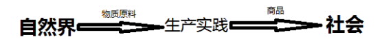 ev.jpg 轻松看懂考研政治经济学四大概念