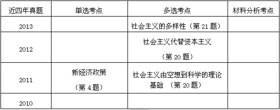 QQ图片20131217150332.jpg 2014考研政治串讲:社会主义社会其及发展(第七章)