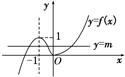 已知函数f(x)=,若函数g(x)=f(x)-m有3个零点,则实数m的取值范围是________. 已知函数f(x)=,若函数g(x)=f(x)-m有3个零点,则实数m的取值范围是________.
