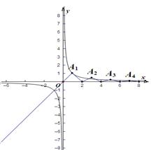 已知函数的零点个数为A.7B.6C.5D.4 已知函数的零点个数为A.7B.6C.5D.4