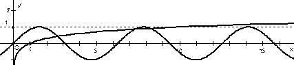 方程=的实根有 ( )A.1个B.2个C.3个D.无穷多个 方程=的实根有 ( )A.1个B.2个C.3个D.无穷多个
