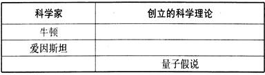 1905年爱因斯坦发表《论动体的电动力学》,为物理学的发展带来了革命性的变化。为纪念这一成果诞生一百周年,2005年被定为世界物理年。19世纪以来物理学取 1905年爱因斯坦发表《论动体的电动力学》,为物理学的发展带来了革命性的变化。为纪念这一成果诞生一百周年,2005年被定为世界物理年。19世纪以来物理学取