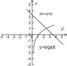 已知函数=当2<a<3<b<4时,函数的零点. 已知函数=当2<a<3<b<4时,函数的零点.