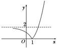 已知函数f(x)=2x,x∈R.当m取何值时方程|f(x)-2|=m有一个解?两个解? 已知函数f(x)=2x,x∈R.当m取何值时方程|f(x)-2|=m有一个解?两个解?