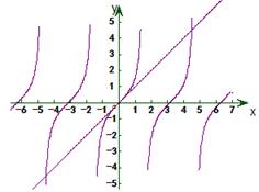 函数在区间上的零点个数是A.3个B.5个C.7个D.9个 函数在区间上的零点个数是A.3个B.5个C.7个D.9个