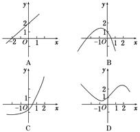 若方程f(x)-2=0在(-∞,0) 内有解,则y=f(x)的图象是( ) 若方程f(x)-2=0在(-∞,0) 内有解,则y=f(x)的图象是( )