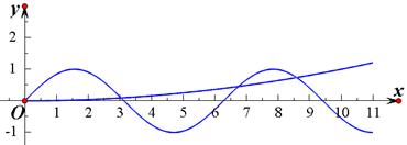 方程的正实根个数为A.2个 B.3个C.4个D.无数个 方程的正实根个数为A.2个 B.3个C.4个D.无数个