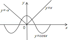 方程|x|=cosx在内A.没有根B.有且仅有一个根C.有且仅有两个根D.有无穷多个根 方程|x|=cosx在内A.没有根B.有且仅有一个根C.有且仅有两个根D.有无穷多个根