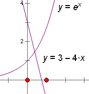 函数的零点所在的区间为A.B.C.(D. 函数的零点所在的区间为A.B.C.(D.