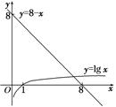 设x0是方程8-x=lg x的解,且x0∈(k,k+1)(k∈Z),则实数k的值为________. 设x0是方程8-x=lg x的解,且x0∈(k,k+1)(k∈Z),则实数k的值为________.