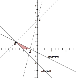 若函数f(x)=x2+ax+2b在区间(0,1),(1,2)内各有一个零点,则的取值范围是. 若函数f(x)=x2+ax+2b在区间(0,1),(1,2)内各有一个零点,则的取值范围是.