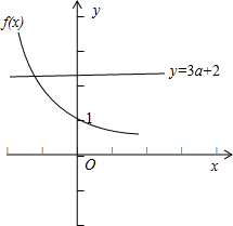 关于x的方程x=3a+2有负数根,则实数a的取值范围______.