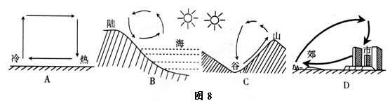图8所示的热力环流形式中,正确的是 图8所示的热力环流形式中,正确的是