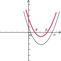 已知f=2-3其中,m、n是f的零点,且m<n,则实数a、b、m、n的大小关系是 ______. 魔方格