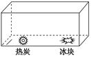 下面是一次探究实践活动1、活动材料:大玻璃缸1个、隔板1块、冰1盒、热炭1盒、塑料薄膜1卷、香烟1根。2、实验过程:①把隔板放在玻璃缸内,把玻璃缸分成两部分。一 下面是一次探究实践活动1、活动材料:大玻璃缸1个、隔板1块、冰1盒、热炭1盒、塑料薄膜1卷、香烟1根。2、实验过程:①把隔板放在玻璃缸内,把玻璃缸分成两部分。一