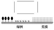 下面是一次探究实践活动1、活动材料:大玻璃缸1个、隔板1块、冰1盒、热炭1盒、塑料薄膜1卷、香烟1根。2、实验过程:①把隔板放在玻璃缸内,把玻璃缸分成两部分。一 下面是一次探究实践活动1、活动材料:大玻璃缸1个、隔板1块、冰1盒、热炭1盒、塑料薄膜1卷、香烟1根。2、实验过程:①把隔板放在玻璃缸内,把玻璃缸分成两部分。一
