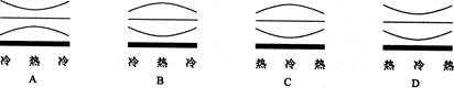 该图中,能正确表示等压面分布的是 该图中,能正确表示等压面分布的是