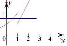 函数f(x)=2xx<12x-1x≥1,若方程f=a有两个不相等的实数解,则a的取值范围是______. 魔方格