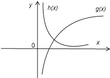 函数f(x)=lnx-1x的零点个数为A.0B.1C.2D.3 魔方格