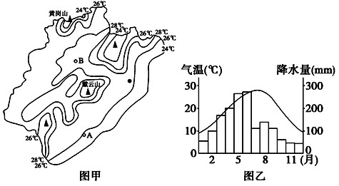 读下列材料,回答问题。材料一:某学校地理兴趣小组做了海陆昼夜增温、冷却的模拟实验,如图所示:材料二:图甲为福建省7月份气温分布图,图乙为图甲中B 读下列材料,回答问题。材料一:某学校地理兴趣小组做了海陆昼夜增温、冷却的模拟实验,如图所示:材料二:图甲为福建省7月份气温分布图,图乙为图甲中B