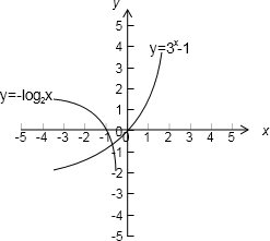 函数y=log12x-3x+1的零点个数为 ______个. 魔方格