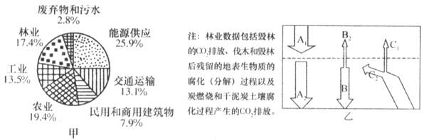 材料一: 2009年12月7日至18日,世界各国领导人聚集哥本哈根参加世界气候大会,就2012年《京都议定书》第一承诺期 材料一: 2009年12月7日至18日,世界各国领导人聚集哥本哈根参加世界气候大会,就2012年《京都议定书》第一承诺期