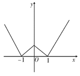 方程||x|-1|=a恰有2个实数根,则a应满足A.a="0"B.a>1C.0<a<1D.a=0或a>1 方程||x|-1|=a恰有2个实数根,则a应满足A.a="0"B.a>1C.0<a<1D.a=0或a>1