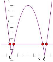 函数|x2-6x|=2零点个数为 A.1个B.2个C.3个D.4个 函数|x2-6x|=2零点个数为 A.1个B.2个C.3个D.4个