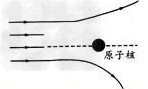 卢瑟福通过___ 实验,发现了原子中间有一个很小的核,并由此提出了原子的核式结构模型,下面平面图中的四条线表示α粒子运动的可能轨迹,在图中完成中间两 卢瑟福通过___ 实验,发现了原子中间有一个很小的核,并由此提出了原子的核式结构模型,下面平面图中的四条线表示α粒子运动的可能轨迹,在图中完成中间两