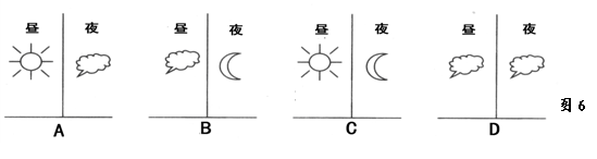 图6表示某地同一时期四种昼夜天气状况,其中夜晚气温最高的是 图6表示某地同一时期四种昼夜天气状况,其中夜晚气温最高的是