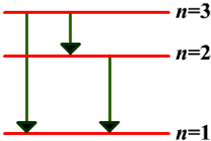 已知氢原子基态的电子轨道半径为r0=0.528×10-10m,量子数为n的能级值En=-13.6eVn2.求:电子在基态轨道上运动的动能;有一群氢原