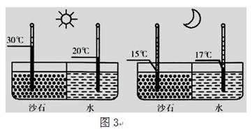 某学校地理兴趣小组设计并做了如下实验,据图3回答问题。小题1:该实验的主要目的是测试:A.温室效应B.热力环流C.海陆热力差异D.风的形成小题2:图4中地理 某学校地理兴趣小组设计并做了如下实验,据图3回答问题。小题1:该实验的主要目的是测试:A.温室效应B.热力环流C.海陆热力差异D.风的形成小题2:图4中地理