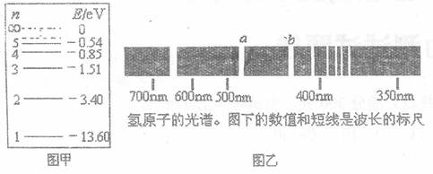 图甲所示为氢原子的熊级,图乙为氢原子的光谱。已知谱线a是氢原子从n=4的能级跃迁到n=2能级时的辐射光,则谱线b是氢原子A.从n=3的能级跃迁到n=2的能级 图甲所示为氢原子的熊级,图乙为氢原子的光谱。已知谱线a是氢原子从n=4的能级跃迁到n=2能级时的辐射光,则谱线b是氢原子A.从n=3的能级跃迁到n=2的能级