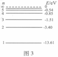 如图3所示为氢原子的能级图。用大量能量为12.76eV的光子照射一群处于基态的氢原子,氢原子发射出不同波长的光波,其中最多包含有几种不同波长的光波?A.3种B. 如图3所示为氢原子的能级图。用大量能量为12.76eV的光子照射一群处于基态的氢原子,氢原子发射出不同波长的光波,其中最多包含有几种不同波长的光波?A.3种B.
