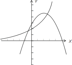 方程ax+1=-x2+2x+2a,的解的个数A.1B.2C.0D.不确定