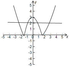 考察下列函数:①f=sinx-x;②f=|x2-3|-2;③f=2x-x2;④f=lnx-2cosx其中有三个零点的函数是 考察下列函数:①f=sinx-x;②f=|x2-3|-2;③f=2x-x2;④f=lnx-2cosx其中有三个零点的函数是