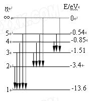 (6分)如图为氢原子的能级示意图,锌的逸出功是3.34 eV,那么对氢原子在能级跃迁过程中发射或吸收光子的特征认识正确的是。(填正确答案标号。选对1个得3分,选 (6分)如图为氢原子的能级示意图,锌的逸出功是3.34 eV,那么对氢原子在能级跃迁过程中发射或吸收光子的特征认识正确的是。(填正确答案标号。选对1个得3分,选