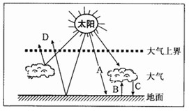 阅读下面的文字和图,回答1~4小题:地球的大气圈对太阳辐射具有选择性吸收作用,其中大气中的臭氧主要吸收太阳辐射中波长较短的紫外线;水汽和二氧化碳则主 阅读下面的文字和图,回答1~4小题:地球的大气圈对太阳辐射具有选择性吸收作用,其中大气中的臭氧主要吸收太阳辐射中波长较短的紫外线;水汽和二氧化碳则主